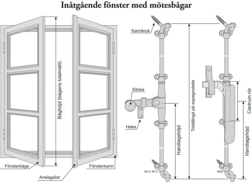 Espagnolette mässing - För inåtgående fönster