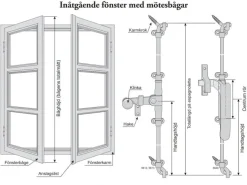 Espagnolette nickel - För inåtgående fönster