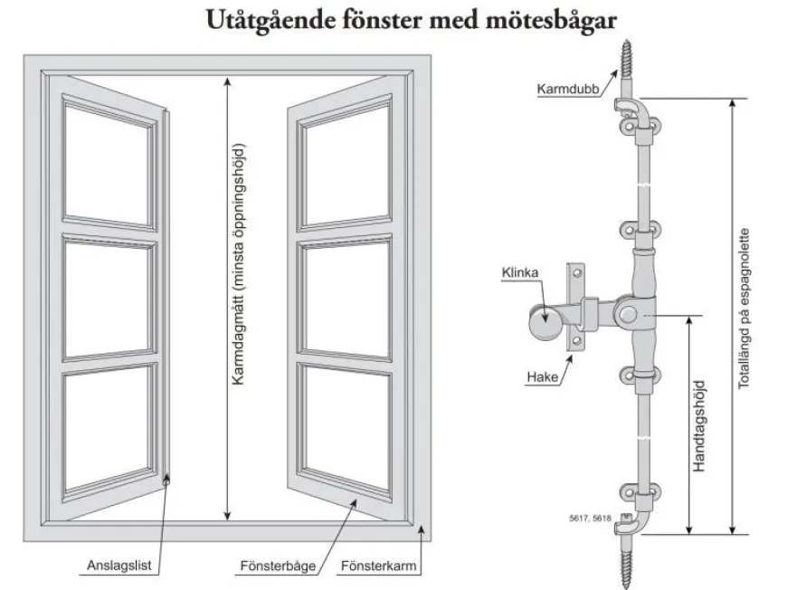 Spanjolett - Espagnolette för utåtgående fönster
